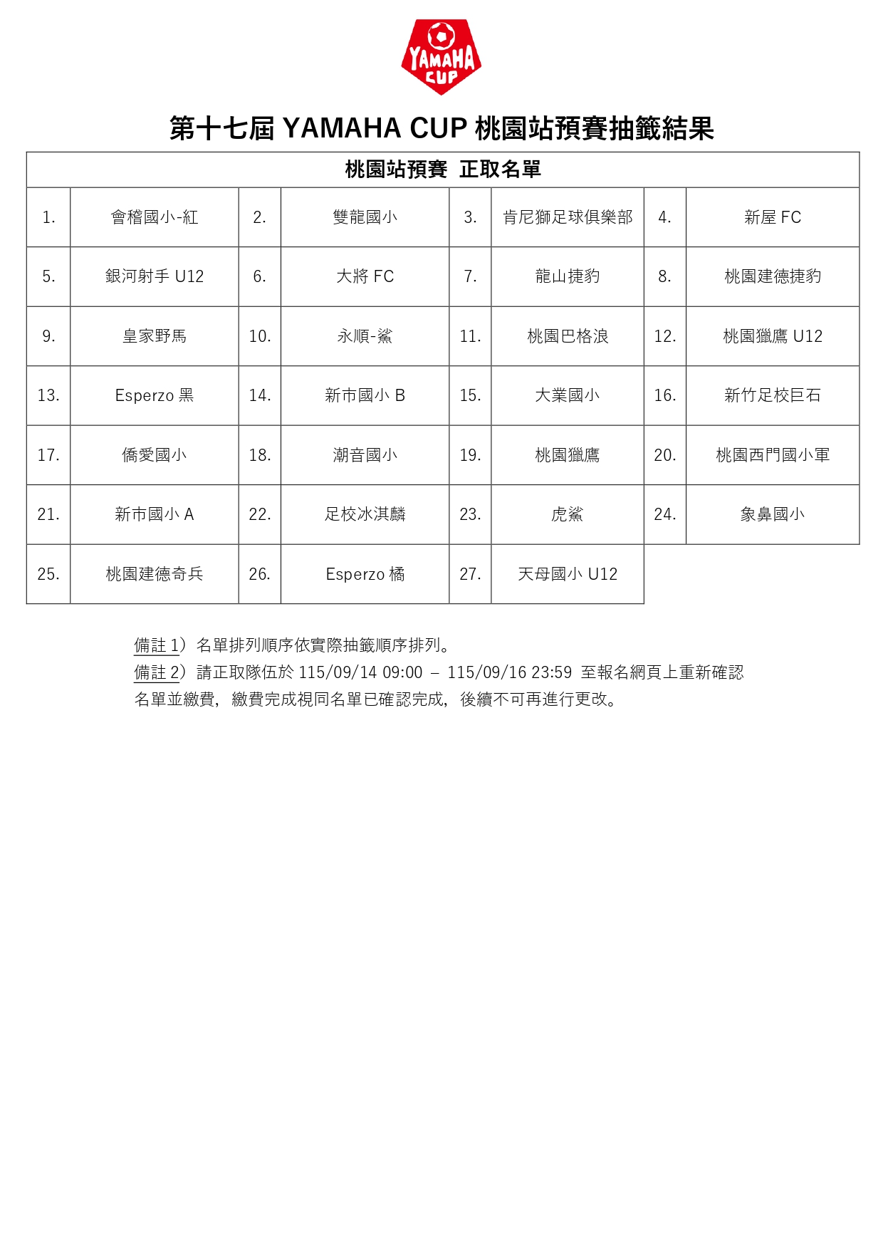 桃園站預賽【正取】